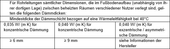 Energieressourcen schonen - Energiekosten sparen - richtig dämmen!